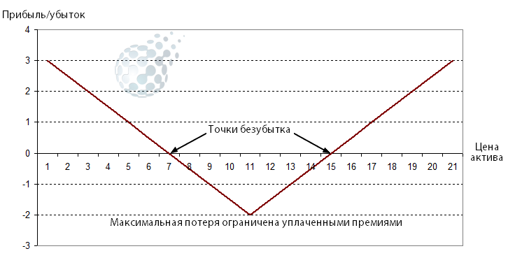 Расчеты по волатильности для бинарных опционов